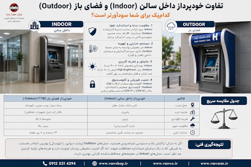 تفاوت ATM داخل سالن و فضای باز